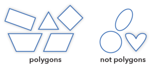 Polygons & non-polygons
