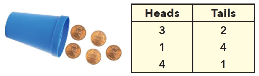 Pennies with Heads and Tails chart