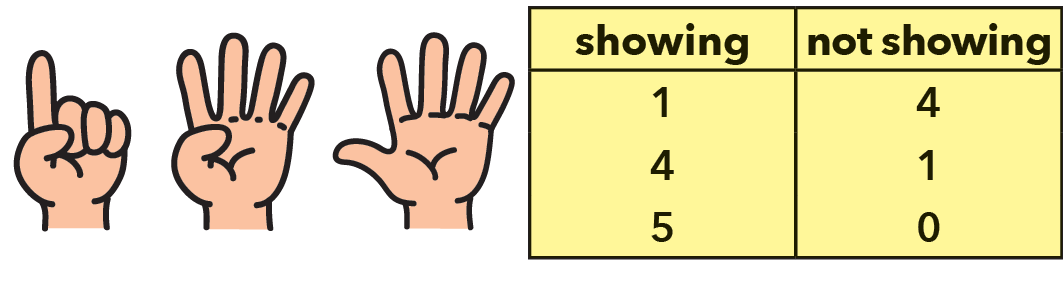 Fingers showing and not showing with number totals